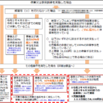 雇用調整助成金(4月25日発表分)の手続きの発表と育児休業の繰下げ回数の緩和措置 – 厚労省企業向情報UpDate(5月3日付)-  新型コロナウイルス対応 ＃26