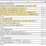 職場におけるチェックリストの更新(5月14日付)新型コロナウイルス対応 ＃32
