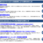 厚生労働省が所管する新型コロナ関連に各種支援一覧(5月27日現在)  新型コロナウイルス対応 ＃37