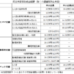 中小企業対象 – 介護離職防止支援の助成金(新型コロナウイルス対応特例)が新設されました -新型コロナウイルス対応 #43