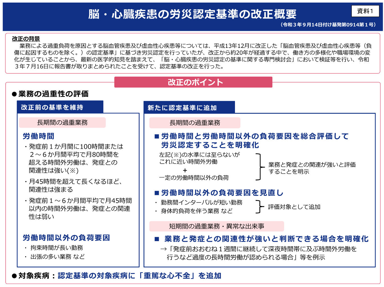 Amazon.co.jp: 脳・心臓疾患の労災補償: 救済全認定事例を収録